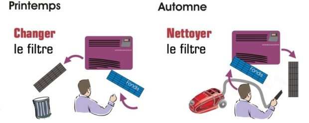 Entretien Climatiseur de Cave